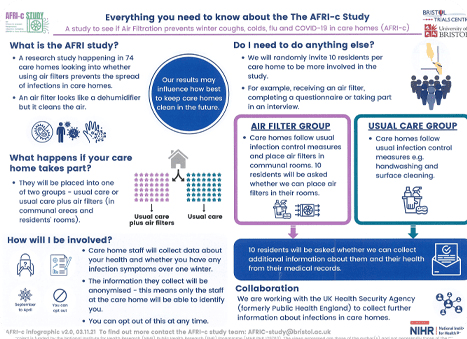 Summerlands | Clinical Research Support Image